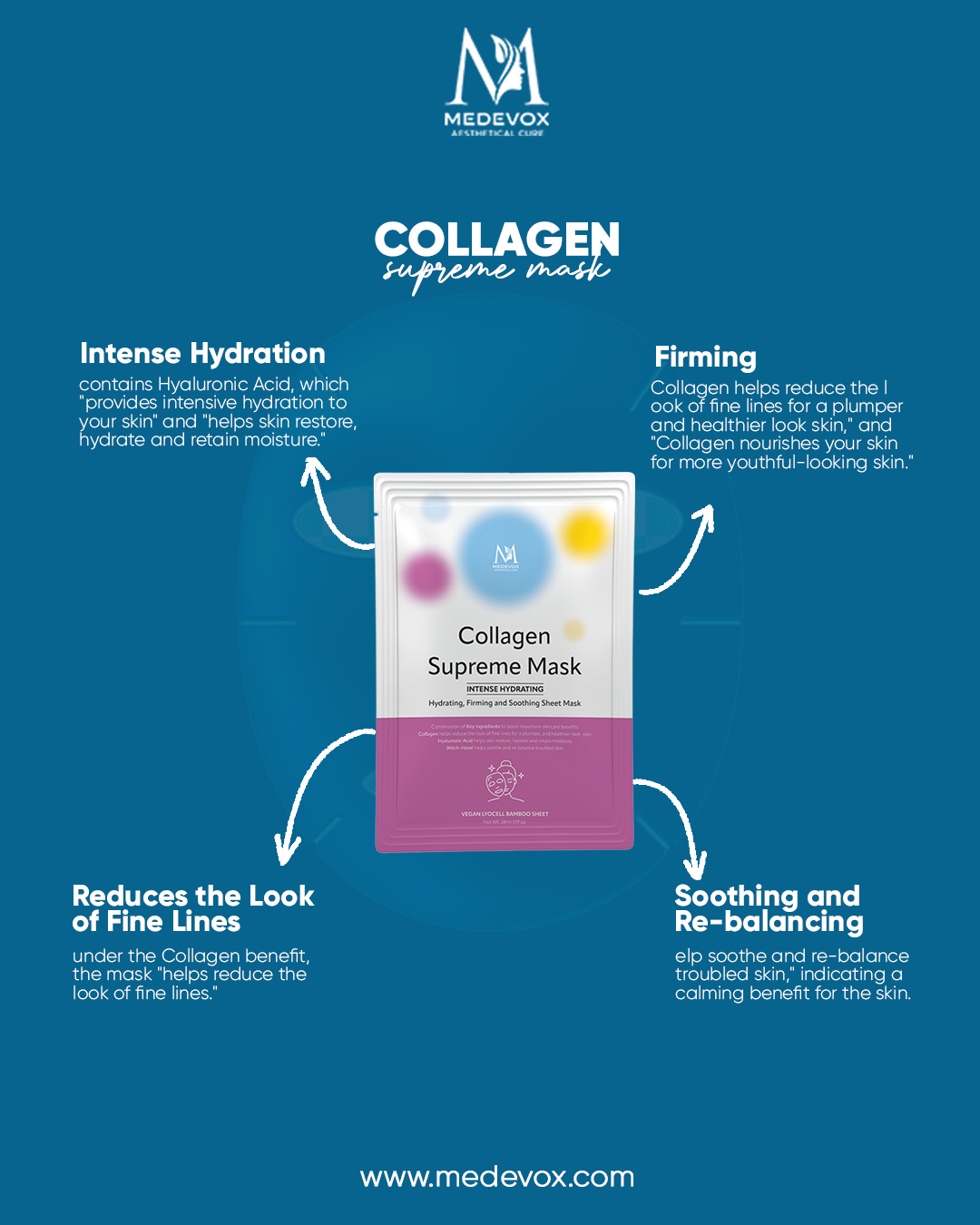 Medevox COLLAGEN SUPREME MASK Pack of 1