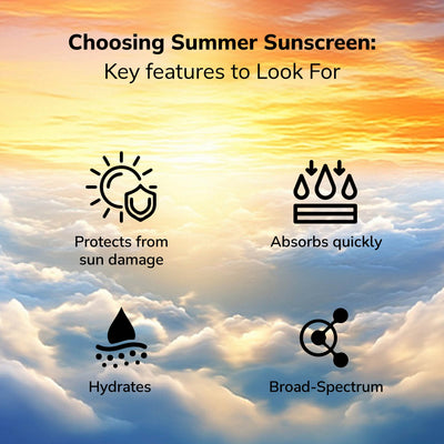 Protect Against Sun Damage - UVA and UVB Rays| Protect ME SPF 60